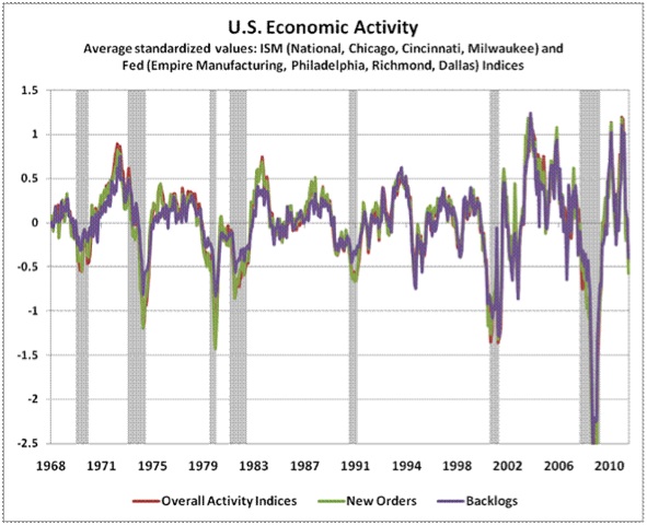 http://hussmanfunds.com/wmc/wmc110905a.gif