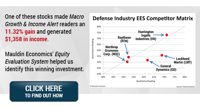 One of these stocks made Macro Growth & Income Alert readers an 11.32% gain and generated $1,358 in income. Click here to find out more.