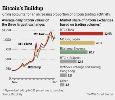 bitcoin live graphic