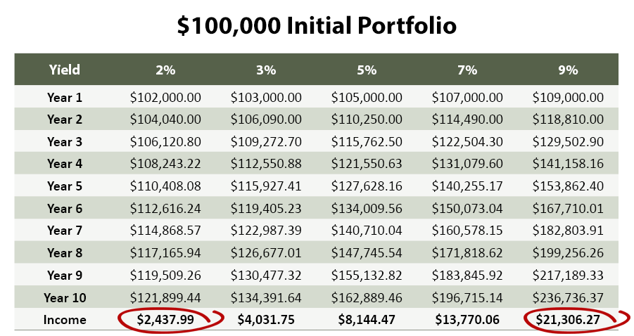 chart