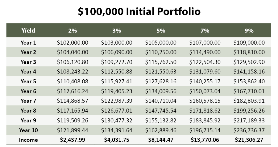 chart