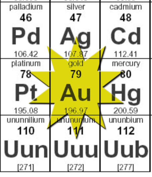 Collection 94+ Pictures what family is gold in on the periodic table Sharp