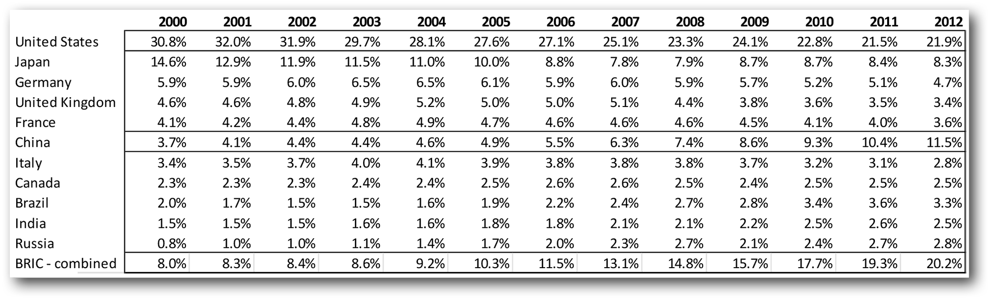 Emerging Markets: One Size Fits One - World Money Analyst | Mauldin ...