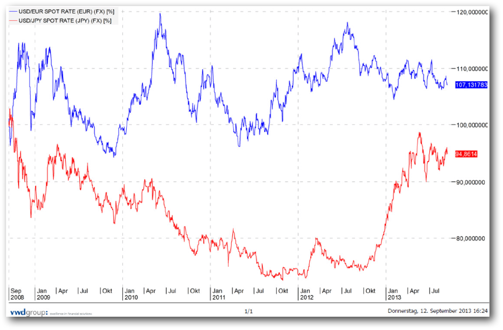 Emerging Markets: One Size Fits One - World Money Analyst | Mauldin ...