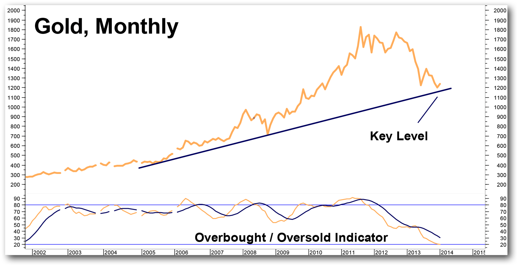 Stock trading signals services