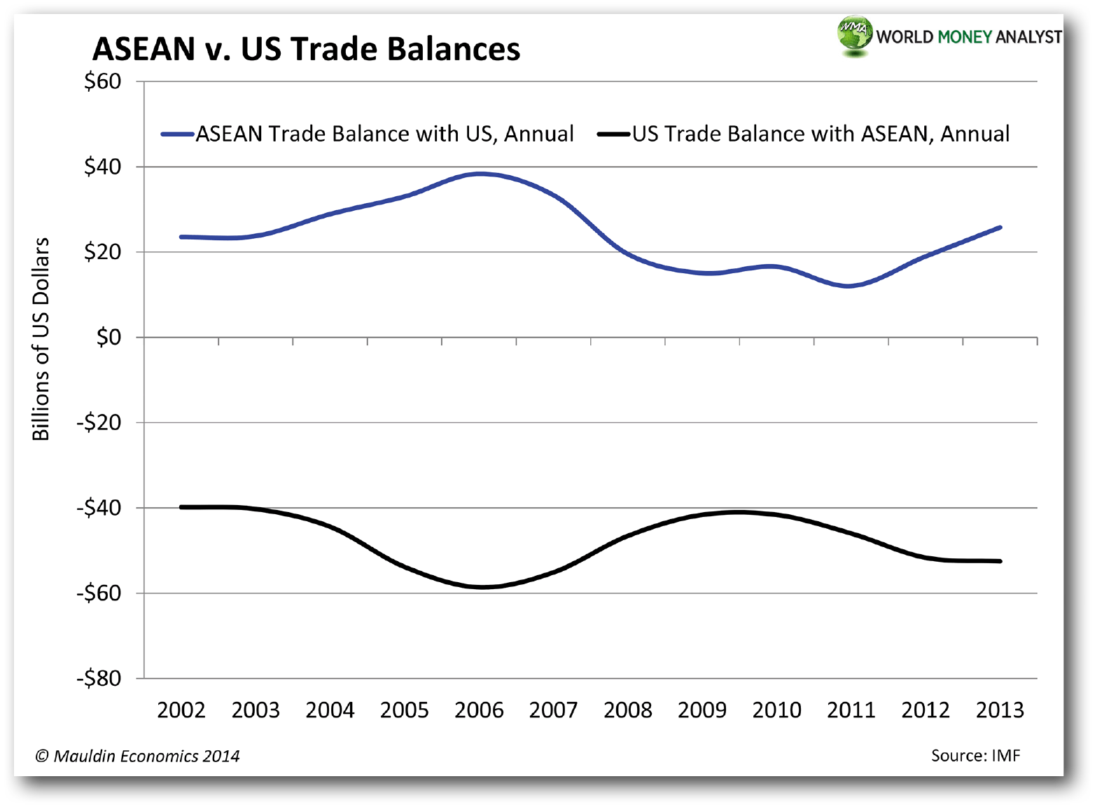 The Modern Mesmers - World Money Analyst | Mauldin Economics