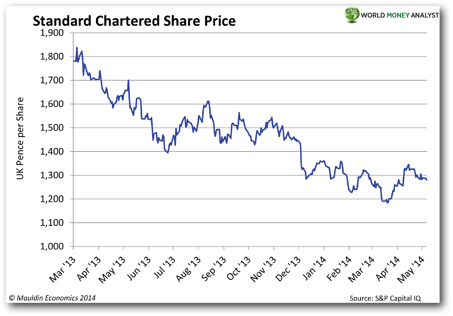 The Modern Mesmers World Money Analyst Mauldin Economics