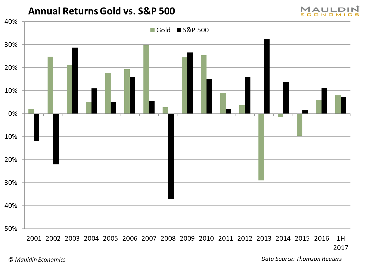 the-3-best-asset-classes-to-brace-your-portfolio-for-the-next-financial