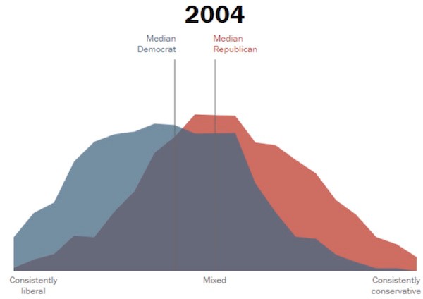 These 3 Charts Show Extreme Social Fragmentation in the US - Mauldin ...