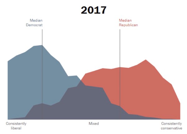 These 3 Charts Show Extreme Social Fragmentation in the US - Mauldin ...