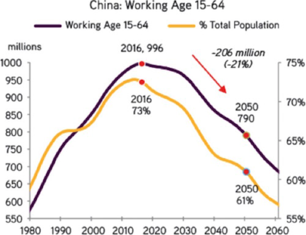 5_Charts_That_Show_the_Global_Demographic_Crisis_Is_Unfolding