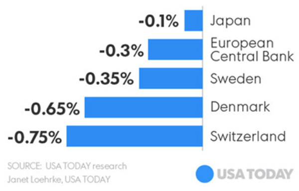 Negative_Rates_Are_an_Opportunity_for_Dividend_Investors