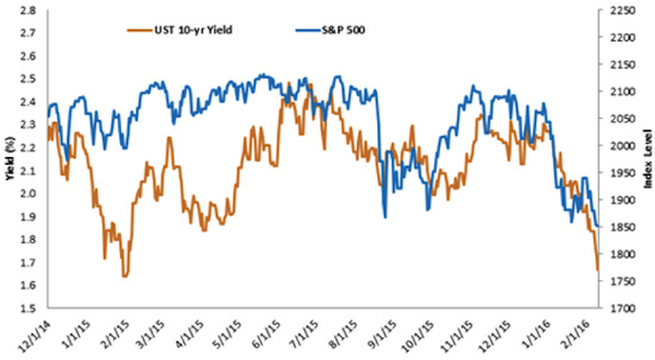 Negative_Rates_Are_an_Opportunity_for_Dividend_Investors