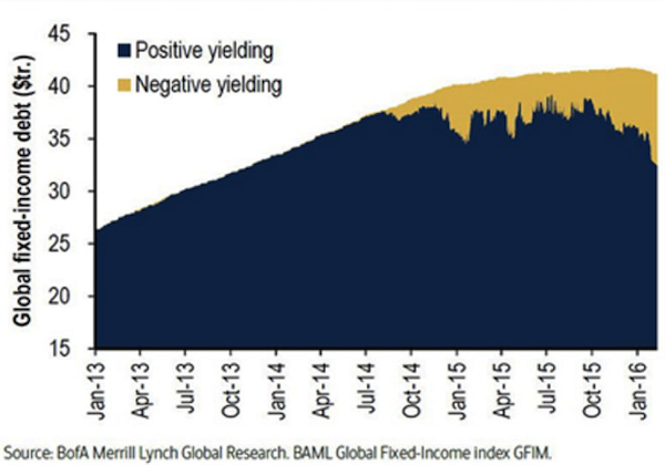 Negative_Rates_Are_an_Opportunity_for_Dividend_Investors