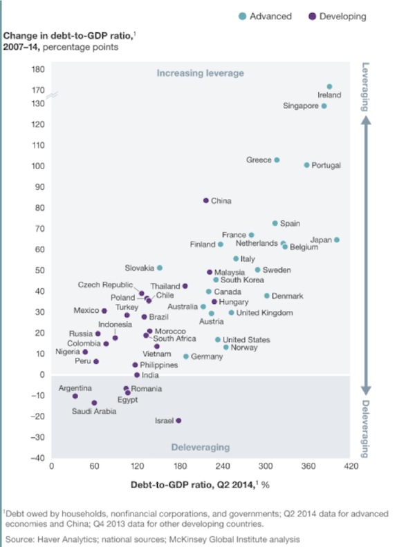 change in debt-to-GDP ratio