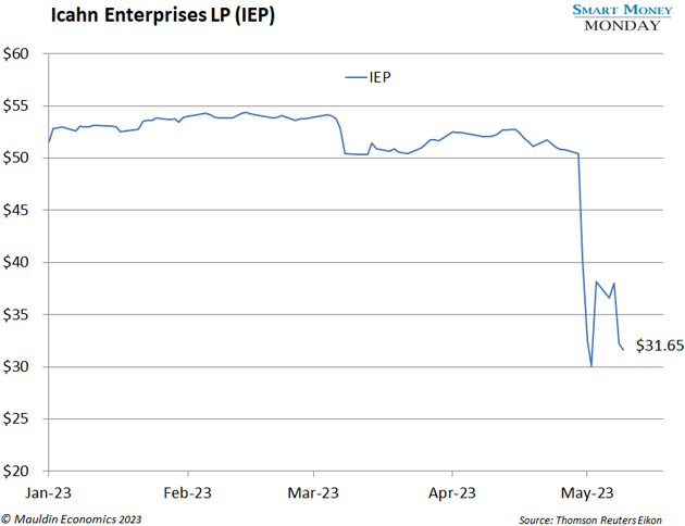 The Shorts Go After Carl Icahn - Mauldin Economics