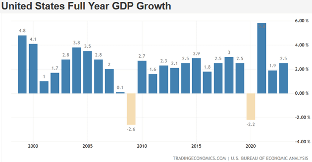 The US economy’s statistical vital signs are, if not healthy, at least stable.