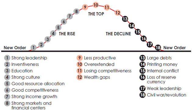 big cycle