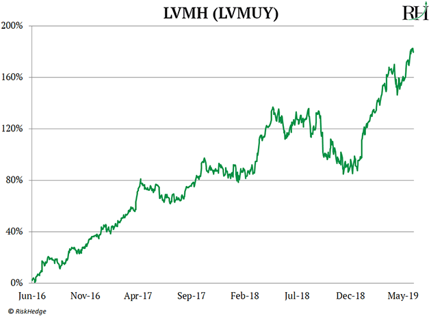 6 companies owned by LVMH (LVMUY)