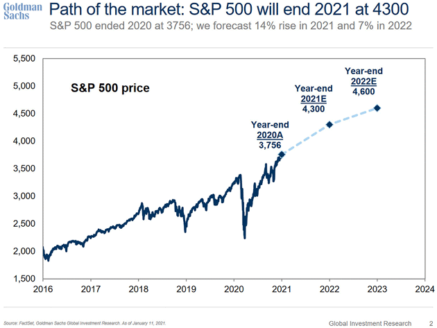 Stock deals market forecast